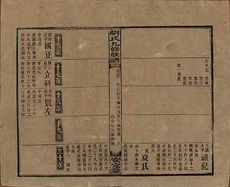 湖南[胡姓] 胡氏九修族谱六十卷卷首三卷 — 民国二十四年（1935）_五十三.pdf