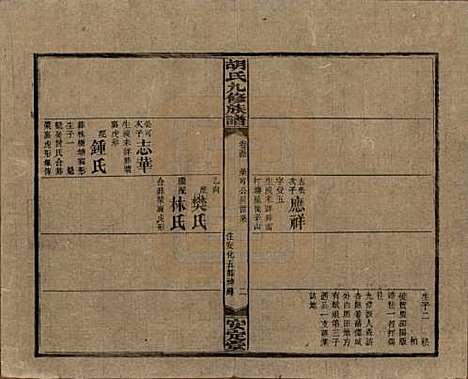 湖南[胡姓] 胡氏九修族谱六十卷卷首三卷 — 民国二十四年（1935）_五十四.pdf