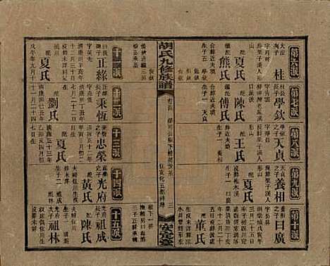 湖南[胡姓] 胡氏九修族谱六十卷卷首三卷 — 民国二十四年（1935）_五十四.pdf