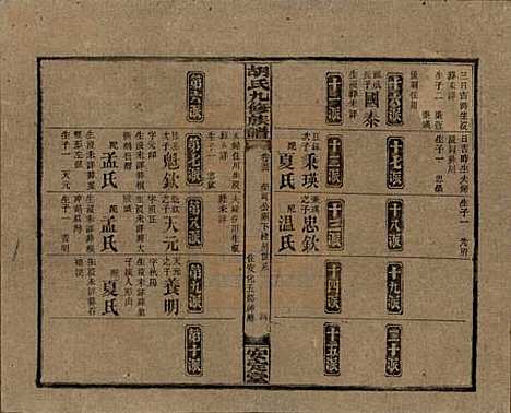 湖南[胡姓] 胡氏九修族谱六十卷卷首三卷 — 民国二十四年（1935）_五十四.pdf