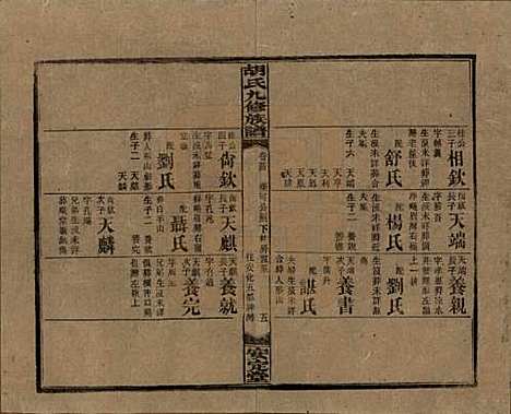 湖南[胡姓] 胡氏九修族谱六十卷卷首三卷 — 民国二十四年（1935）_五十四.pdf