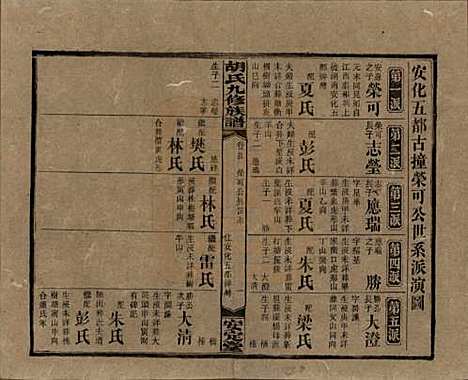 湖南[胡姓] 胡氏九修族谱六十卷卷首三卷 — 民国二十四年（1935）_五十五.pdf