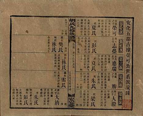 湖南[胡姓] 胡氏九修族谱六十卷卷首三卷 — 民国二十四年（1935）_五十六.pdf