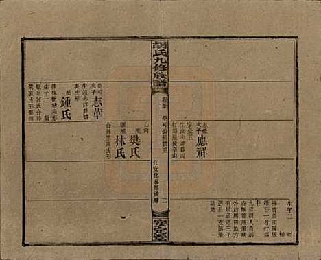 湖南[胡姓] 胡氏九修族谱六十卷卷首三卷 — 民国二十四年（1935）_五十七.pdf