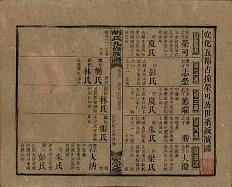 湖南[胡姓] 胡氏九修族谱六十卷卷首三卷 — 民国二十四年（1935）_五十八.pdf