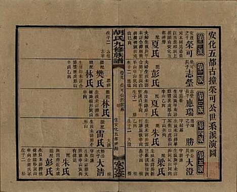 湖南[胡姓] 胡氏九修族谱六十卷卷首三卷 — 民国二十四年（1935）_五十九.pdf