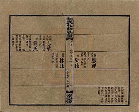 湖南[胡姓] 胡氏九修族谱六十卷卷首三卷 — 民国二十四年（1935）_五十九.pdf