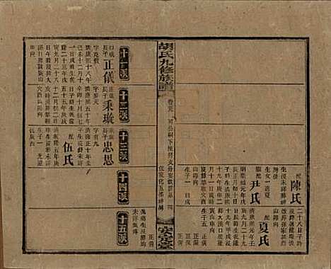 湖南[胡姓] 胡氏九修族谱六十卷卷首三卷 — 民国二十四年（1935）_五十九.pdf