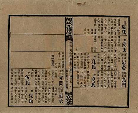 湖南[胡姓] 胡氏九修族谱六十卷卷首三卷 — 民国二十四年（1935）_五十九.pdf