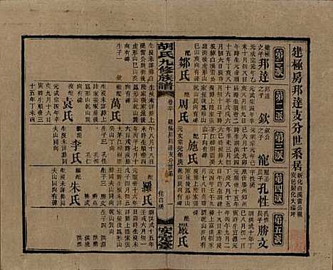 湖南[胡姓] 胡氏九修族谱六十卷卷首三卷 — 民国二十四年（1935）_六十.pdf