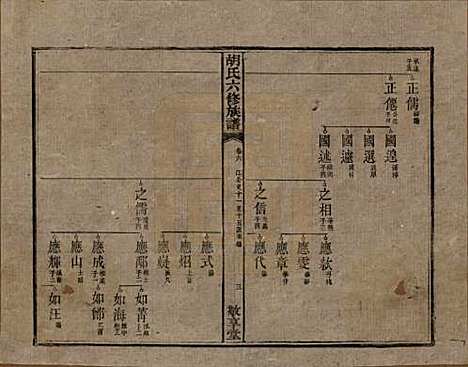 湖南[胡姓] 湘潭大荷塘胡氏六修族谱二十四卷 — 民国二十五年（1936）_六.pdf