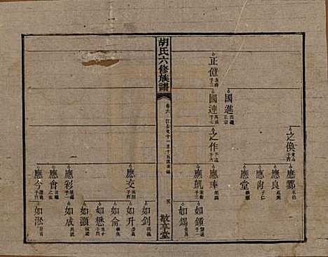 湖南[胡姓] 湘潭大荷塘胡氏六修族谱二十四卷 — 民国二十五年（1936）_六.pdf