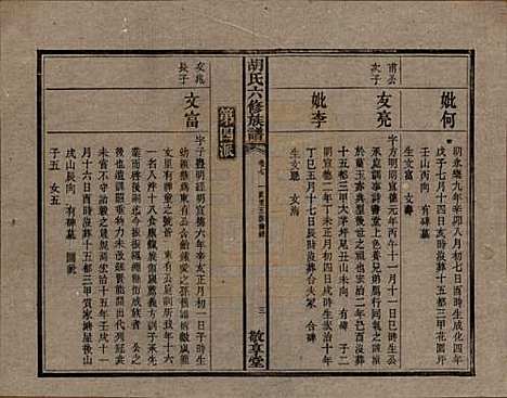 湖南[胡姓] 湘潭大荷塘胡氏六修族谱二十四卷 — 民国二十五年（1936）_七.pdf