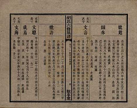 湖南[胡姓] 湘潭大荷塘胡氏六修族谱二十四卷 — 民国二十五年（1936）_七.pdf