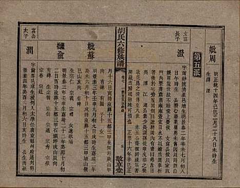 湖南[胡姓] 湘潭大荷塘胡氏六修族谱二十四卷 — 民国二十五年（1936）_七.pdf