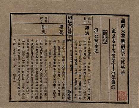 湖南[胡姓] 湘潭大荷塘胡氏六修族谱二十四卷 — 民国二十五年（1936）_八.pdf