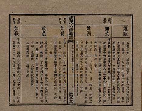 湖南[胡姓] 湘潭大荷塘胡氏六修族谱二十四卷 — 民国二十五年（1936）_八.pdf