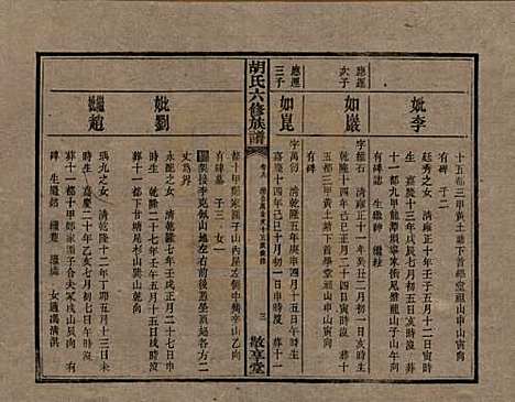 湖南[胡姓] 湘潭大荷塘胡氏六修族谱二十四卷 — 民国二十五年（1936）_八.pdf