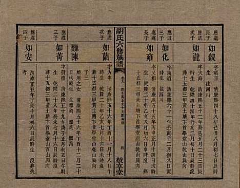 湖南[胡姓] 湘潭大荷塘胡氏六修族谱二十四卷 — 民国二十五年（1936）_八.pdf