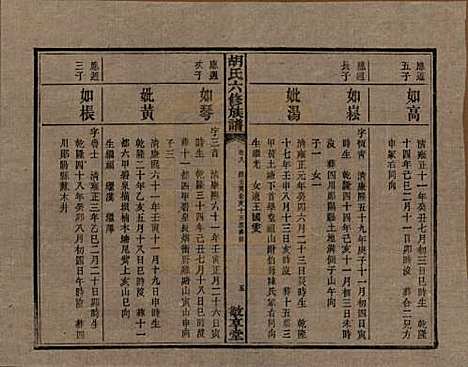 湖南[胡姓] 湘潭大荷塘胡氏六修族谱二十四卷 — 民国二十五年（1936）_八.pdf