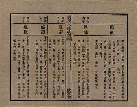 湖南[胡姓] 湘潭大荷塘胡氏六修族谱二十四卷 — 民国二十五年（1936）_九.pdf