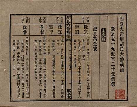 湖南[胡姓] 湘潭大荷塘胡氏六修族谱二十四卷 — 民国二十五年（1936）_十.pdf