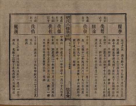 湖南[胡姓] 湘潭大荷塘胡氏六修族谱二十四卷 — 民国二十五年（1936）_十.pdf