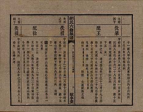 湖南[胡姓] 湘潭大荷塘胡氏六修族谱二十四卷 — 民国二十五年（1936）_十.pdf