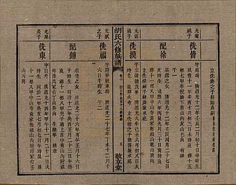 湖南[胡姓] 湘潭大荷塘胡氏六修族谱二十四卷 — 民国二十五年（1936）_十.pdf