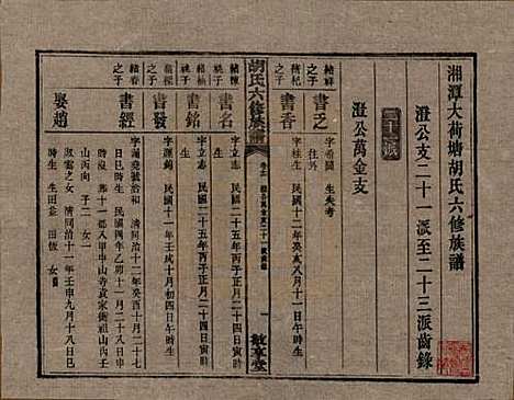 湖南[胡姓] 湘潭大荷塘胡氏六修族谱二十四卷 — 民国二十五年（1936）_十一.pdf