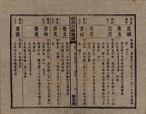 湖南[胡姓] 湘潭大荷塘胡氏六修族谱二十四卷 — 民国二十五年（1936）_十一.pdf