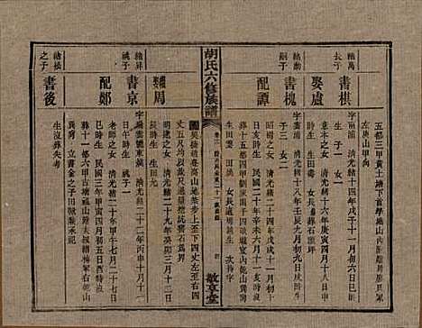 湖南[胡姓] 湘潭大荷塘胡氏六修族谱二十四卷 — 民国二十五年（1936）_十一.pdf