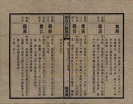 湖南[胡姓] 湘潭大荷塘胡氏六修族谱二十四卷 — 民国二十五年（1936）_十三.pdf