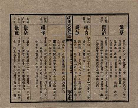 湖南[胡姓] 湘潭大荷塘胡氏六修族谱二十四卷 — 民国二十五年（1936）_十三.pdf