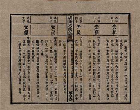 湖南[胡姓] 湘潭大荷塘胡氏六修族谱二十四卷 — 民国二十五年（1936）_十四.pdf