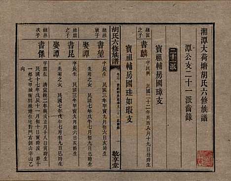 湖南[胡姓] 湘潭大荷塘胡氏六修族谱二十四卷 — 民国二十五年（1936）_十七.pdf