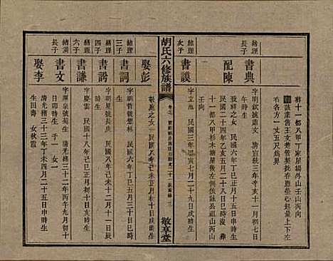 湖南[胡姓] 湘潭大荷塘胡氏六修族谱二十四卷 — 民国二十五年（1936）_十七.pdf