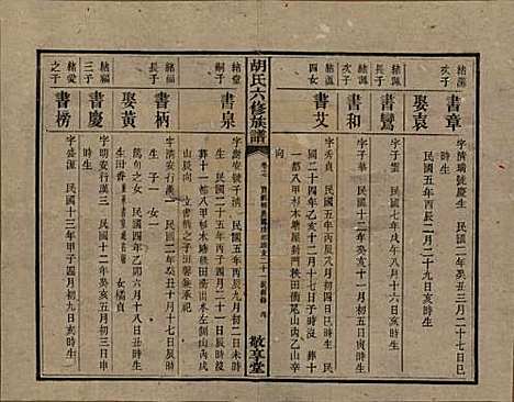 湖南[胡姓] 湘潭大荷塘胡氏六修族谱二十四卷 — 民国二十五年（1936）_十七.pdf