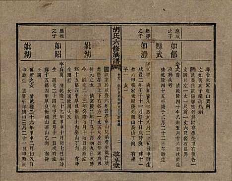 湖南[胡姓] 湘潭大荷塘胡氏六修族谱二十四卷 — 民国二十五年（1936）_十九.pdf