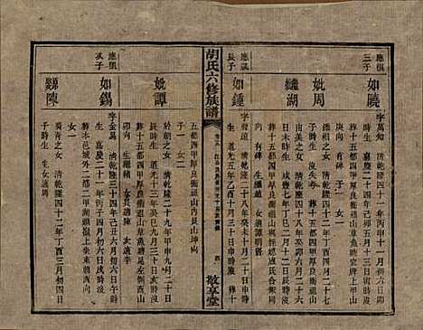 湖南[胡姓] 湘潭大荷塘胡氏六修族谱二十四卷 — 民国二十五年（1936）_十九.pdf