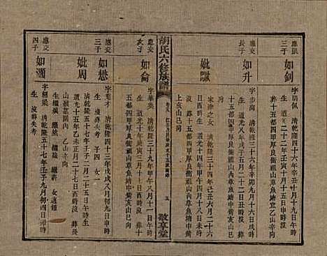 湖南[胡姓] 湘潭大荷塘胡氏六修族谱二十四卷 — 民国二十五年（1936）_十九.pdf