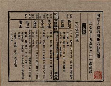 湖南[胡姓] 湘潭大荷塘胡氏六修族谱二十四卷 — 民国二十五年（1936）_二十一.pdf