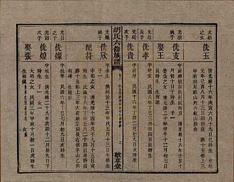 湖南[胡姓] 湘潭大荷塘胡氏六修族谱二十四卷 — 民国二十五年（1936）_二十一.pdf