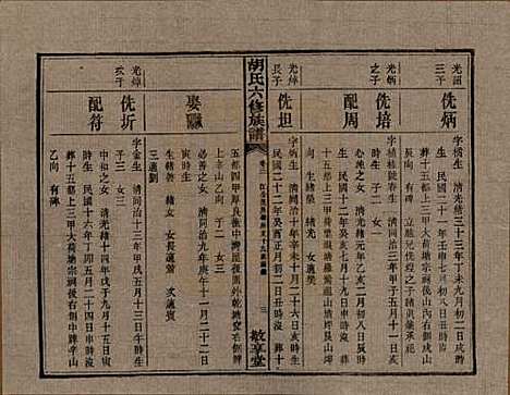 湖南[胡姓] 湘潭大荷塘胡氏六修族谱二十四卷 — 民国二十五年（1936）_二十一.pdf