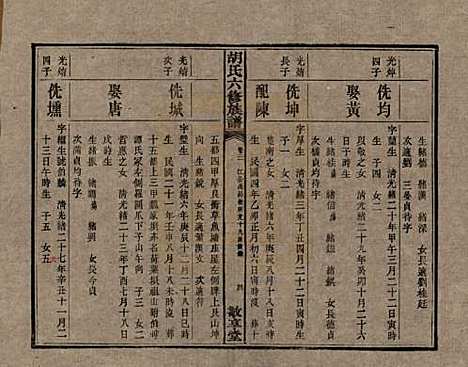 湖南[胡姓] 湘潭大荷塘胡氏六修族谱二十四卷 — 民国二十五年（1936）_二十一.pdf