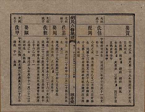 湖南[胡姓] 湘潭大荷塘胡氏六修族谱二十四卷 — 民国二十五年（1936）_二十一.pdf