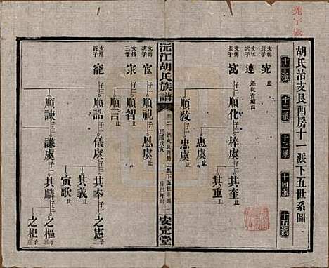 湖南[胡姓] 沅江胡氏族谱八卷首六卷 — 民国三十年（1941）_二.pdf