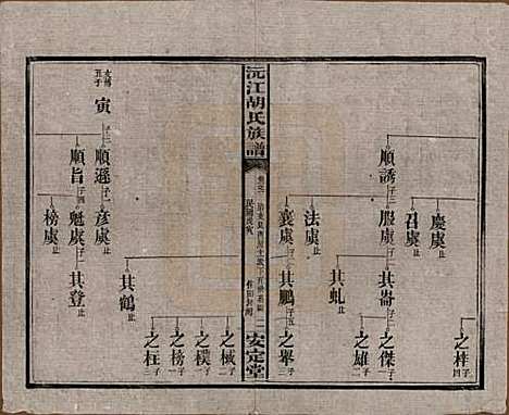 湖南[胡姓] 沅江胡氏族谱八卷首六卷 — 民国三十年（1941）_二.pdf