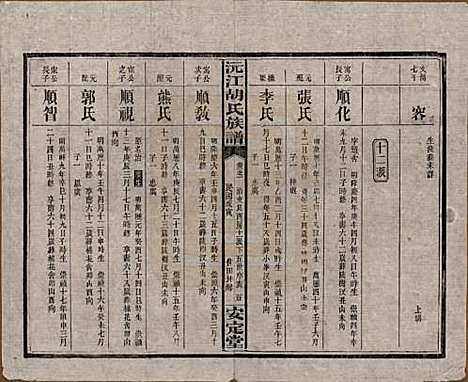 湖南[胡姓] 沅江胡氏族谱八卷首六卷 — 民国三十年（1941）_二.pdf