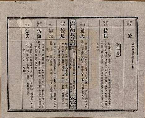 湖南[胡姓] 沅江胡氏族谱八卷首六卷 — 民国三十年（1941）_三.pdf